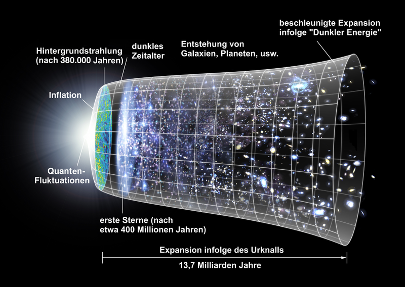 Teilchenphysik: Neuer Unterschied zwischen Materie und Antimaterie